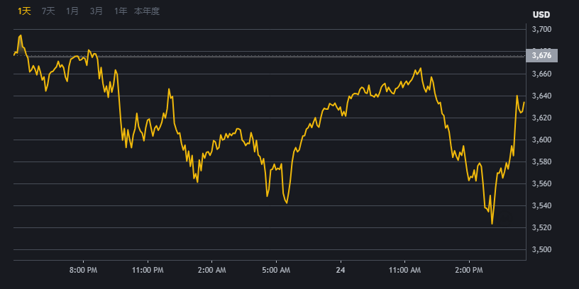 BINANCE|BI安交易平台界面